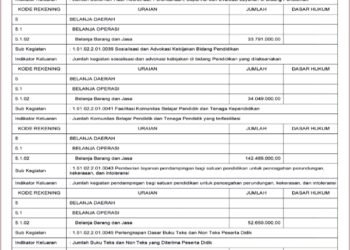 Laporan BPKAD Kabupaten Lombok Barat (5)
