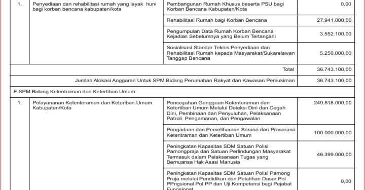 Laporan BPKAD Kabupaten Lombok Barat (10)