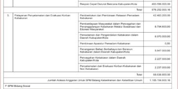 Laporan BPKAD Kabupaten Lombok Barat (11)