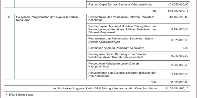 Laporan BPKAD Kabupaten Lombok Barat (11)