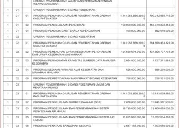 Laporan BPKAD Kabupaten Lombok Barat (12)