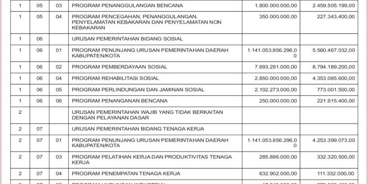 Laporan BPKAD Kabupaten Lombok Barat (13)