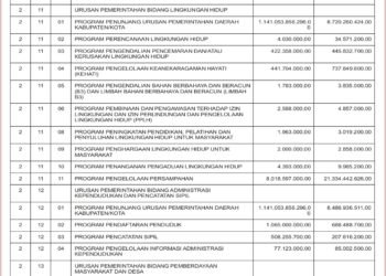 Laporan BPKAD Kabupaten Lombok Barat (14)