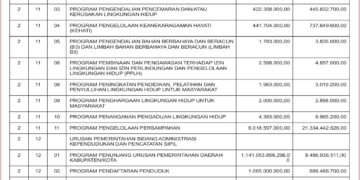 Laporan BPKAD Kabupaten Lombok Barat (14)