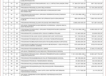 Laporan BPKAD Kabupaten Lombok Barat (15)