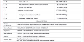 Laporan BPKAD Kabupaten Lombok Barat (1)