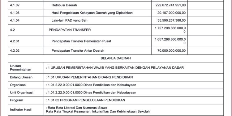 Laporan BPKAD Kabupaten Lombok Barat (1)