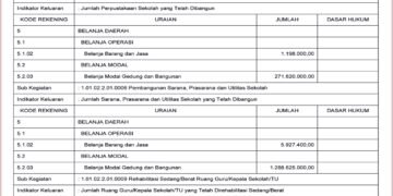 Laporan BPKAD Kabupaten Lombok Barat (2)