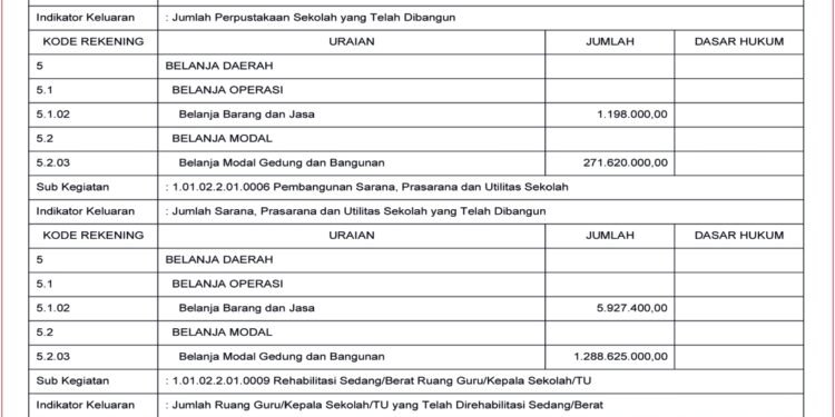 Laporan BPKAD Kabupaten Lombok Barat (2)