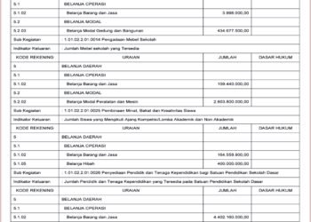 Laporan BPKAD Kabupaten Lombok Barat (3)