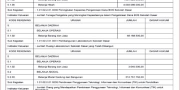 Laporan BPKAD Kabupaten Lombok Barat (4)