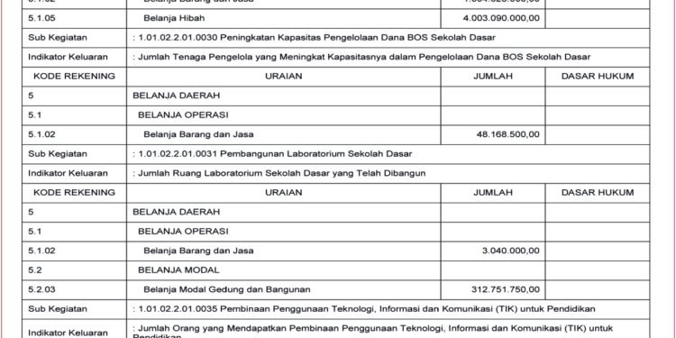 Laporan BPKAD Kabupaten Lombok Barat (4)