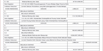 Laporan BPKAD Kabupaten Lombok Barat (6)