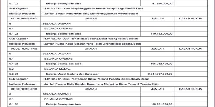 Laporan BPKAD Kabupaten Lombok Barat (6)