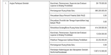 Laporan BPKAD Kabupaten Lombok Barat (7)