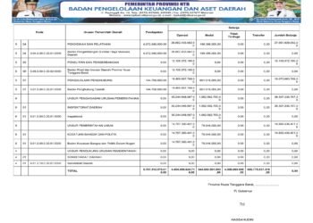 Laporan BPKAD Provinsi Nusa Tenggara Barat (14)