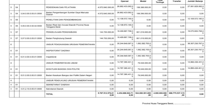 Laporan BPKAD Provinsi Nusa Tenggara Barat (14)