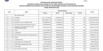 Laporan BPKAD Provinsi Nusa Tenggara Barat (15)