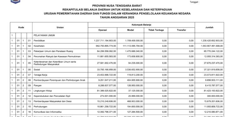 Laporan BPKAD Provinsi Nusa Tenggara Barat (15)