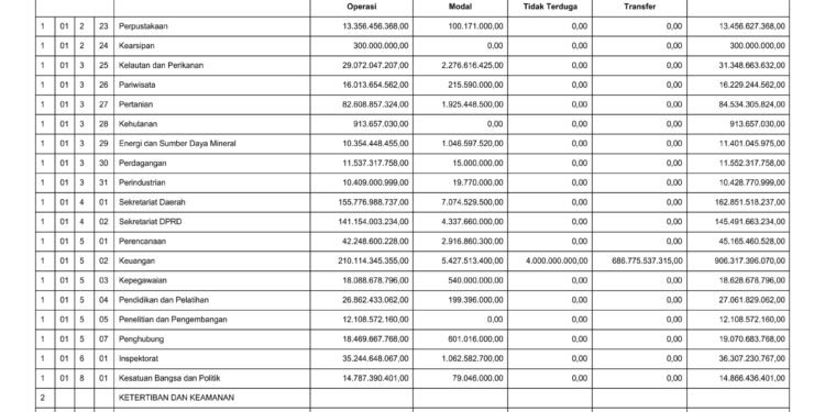 Laporan BPKAD Provinsi Nusa Tenggara Barat (16)