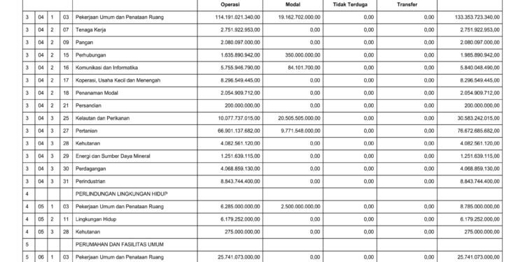 Laporan BPKAD Provinsi Nusa Tenggara Barat (17)