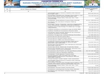 Laporan BPKAD Provinsi Nusa Tenggara Barat (20)