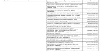 Laporan BPKAD Provinsi Nusa Tenggara Barat (20)