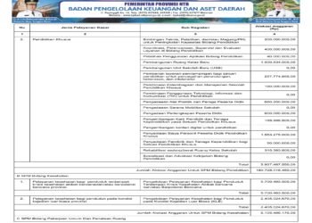 Laporan BPKAD Provinsi Nusa Tenggara Barat (21)