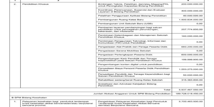 Laporan BPKAD Provinsi Nusa Tenggara Barat (21)