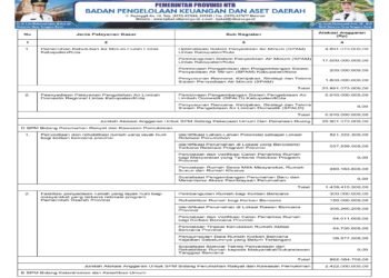 Laporan BPKAD Provinsi Nusa Tenggara Barat (22)