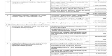 Laporan BPKAD Provinsi Nusa Tenggara Barat (22)