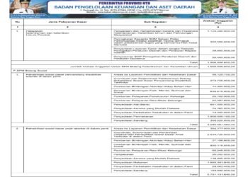 Laporan BPKAD Provinsi Nusa Tenggara Barat (23)
