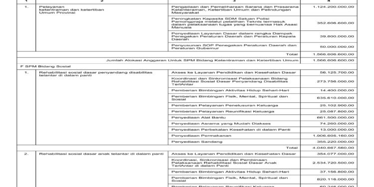 Laporan BPKAD Provinsi Nusa Tenggara Barat (23)