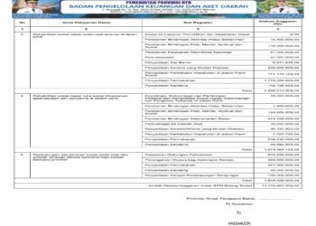 Laporan BPKAD Provinsi Nusa Tenggara Barat (24)