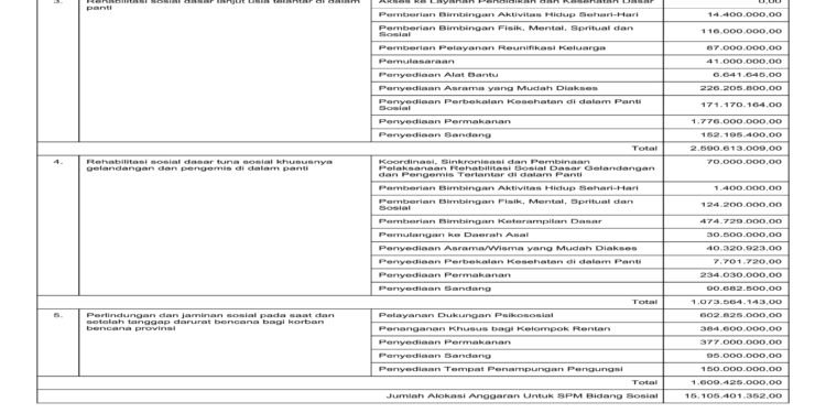 Laporan BPKAD Provinsi Nusa Tenggara Barat (24)