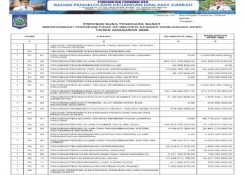 Laporan BPKAD Provinsi Nusa Tenggara Barat (25)