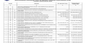 Laporan BPKAD Provinsi Nusa Tenggara Barat (25)