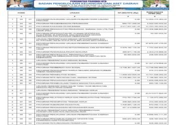 Laporan BPKAD Provinsi Nusa Tenggara Barat (26)