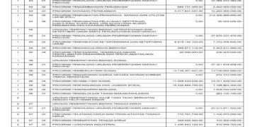 Laporan BPKAD Provinsi Nusa Tenggara Barat (26)