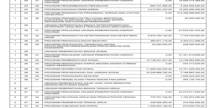 Laporan BPKAD Provinsi Nusa Tenggara Barat (26)