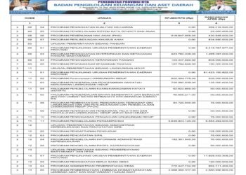 Laporan BPKAD Provinsi Nusa Tenggara Barat (27)