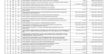 Laporan BPKAD Provinsi Nusa Tenggara Barat (27)