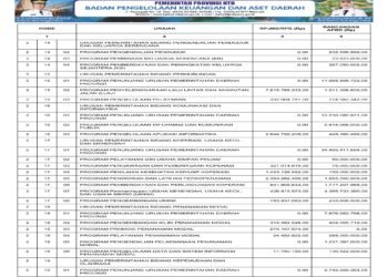 Laporan BPKAD Provinsi Nusa Tenggara Barat (28)