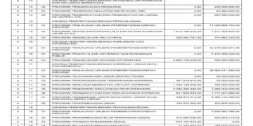 Laporan BPKAD Provinsi Nusa Tenggara Barat (28)