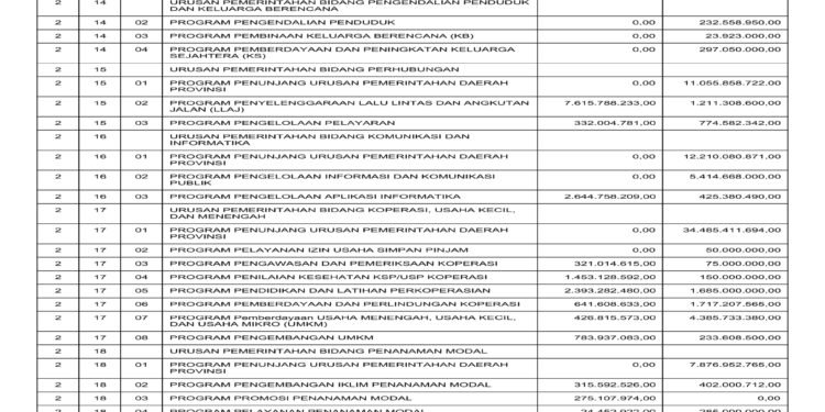 Laporan BPKAD Provinsi Nusa Tenggara Barat (28)