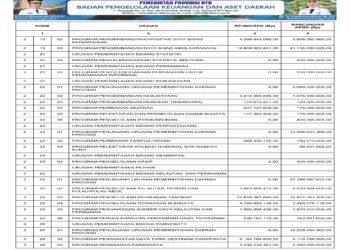 Laporan BPKAD Provinsi Nusa Tenggara Barat (29)