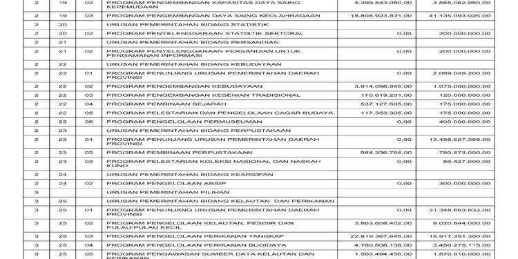 Laporan BPKAD Provinsi Nusa Tenggara Barat (29)