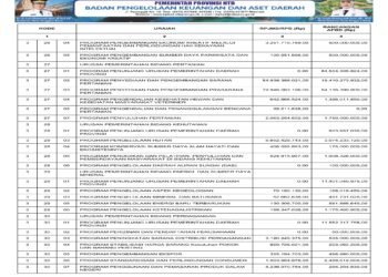 Laporan BPKAD Provinsi Nusa Tenggara Barat (30)