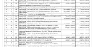 Laporan BPKAD Provinsi Nusa Tenggara Barat (30)