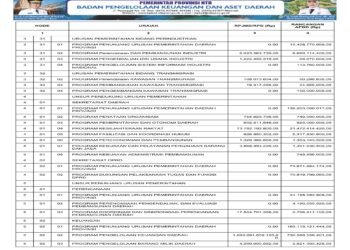 Laporan BPKAD Provinsi Nusa Tenggara Barat (31)